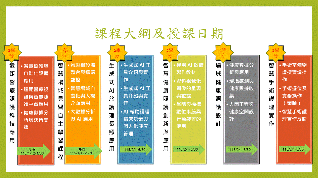 課程大綱及授課日期