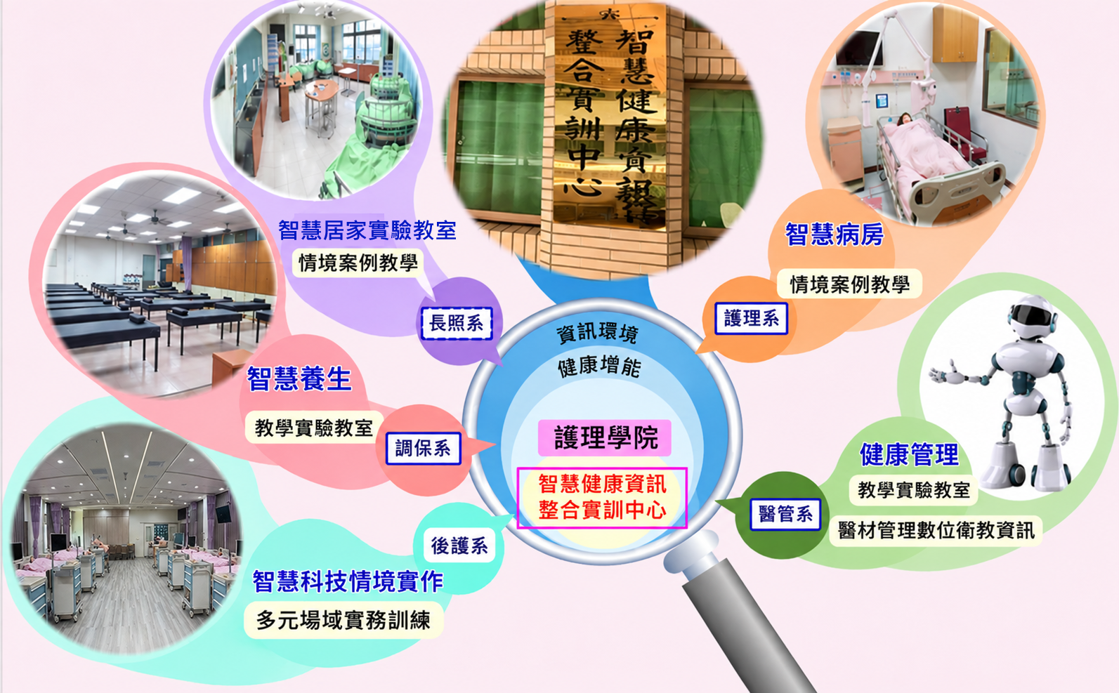 學院各系特色教學