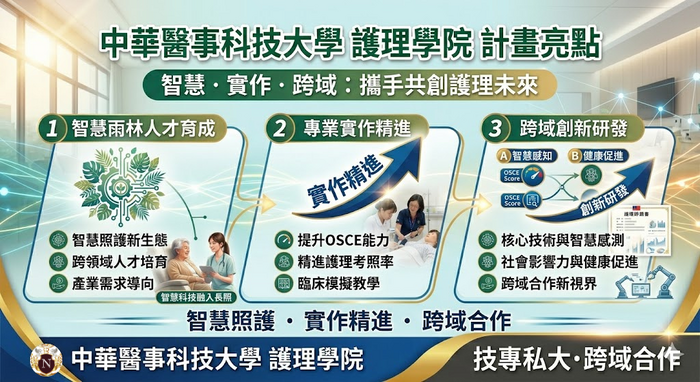 護理學院