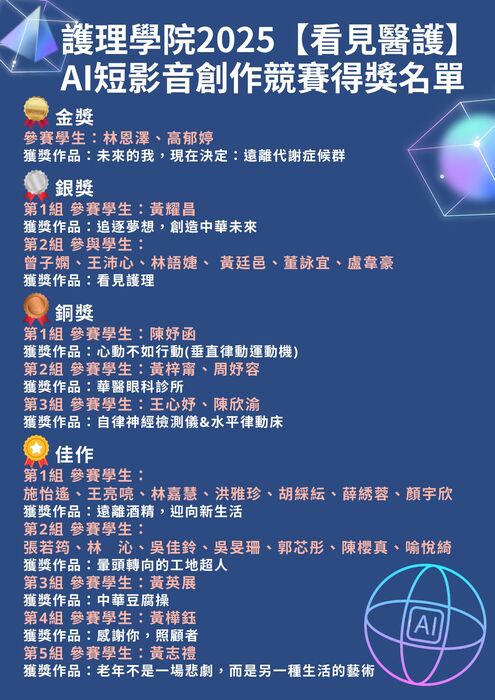 護理學院2025【看見醫護】AI短影音創作競得獎名單圖片